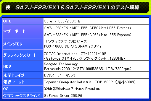表 GA7J-F23/EX1&GA7J-E22/EX1のテスト環境