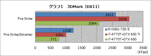 画像ギャラリー No.036のサムネイル画像 / 【PR】9万円台から買えるG-GEARの新型ゲーマー向けノートPC,その驚くべき性能と拡張性に迫ってみた