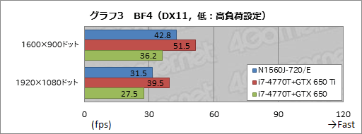 画像ギャラリー No.038のサムネイル画像 / 【PR】9万円台から買えるG-GEARの新型ゲーマー向けノートPC,その驚くべき性能と拡張性に迫ってみた