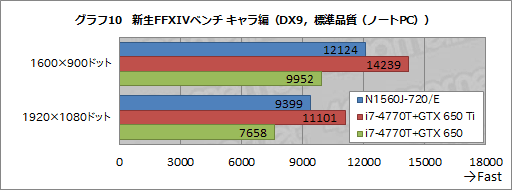 画像ギャラリー No.045のサムネイル画像 / 【PR】9万円台から買えるG-GEARの新型ゲーマー向けノートPC,その驚くべき性能と拡張性に迫ってみた