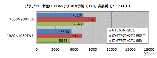 画像ギャラリー No.046のサムネイル画像 / 【PR】9万円台から買えるG-GEARの新型ゲーマー向けノートPC,その驚くべき性能と拡張性に迫ってみた