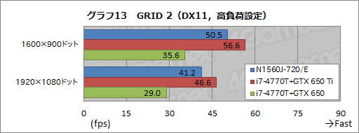 画像ギャラリー No.048のサムネイル画像 / 【PR】9万円台から買えるG-GEARの新型ゲーマー向けノートPC,その驚くべき性能と拡張性に迫ってみた
