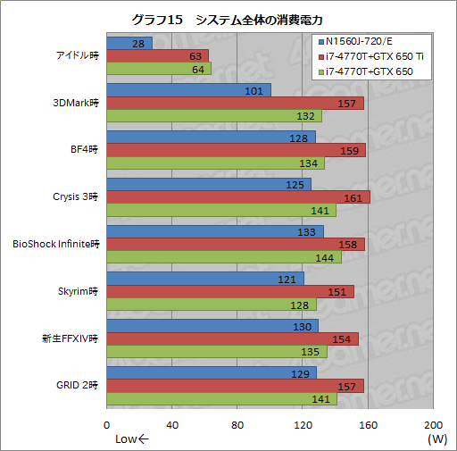 画像ギャラリー No.050のサムネイル画像 / 【PR】9万円台から買えるG-GEARの新型ゲーマー向けノートPC,その驚くべき性能と拡張性に迫ってみた
