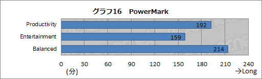 画像ギャラリー No.051のサムネイル画像 / 【PR】9万円台から買えるG-GEARの新型ゲーマー向けノートPC,その驚くべき性能と拡張性に迫ってみた