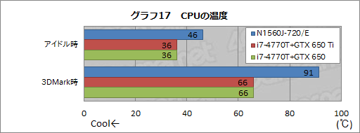 画像ギャラリー No.052のサムネイル画像 / 【PR】9万円台から買えるG-GEARの新型ゲーマー向けノートPC,その驚くべき性能と拡張性に迫ってみた