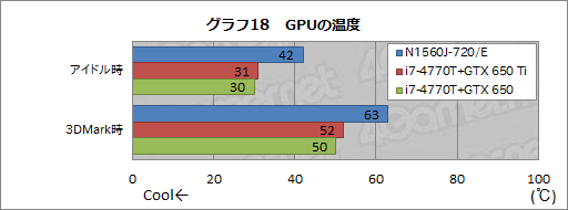 画像ギャラリー No.053のサムネイル画像 / 【PR】9万円台から買えるG-GEARの新型ゲーマー向けノートPC,その驚くべき性能と拡張性に迫ってみた