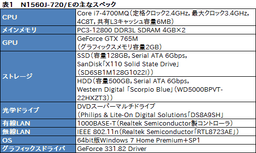 画像ギャラリー No.054のサムネイル画像 / 【PR】9万円台から買えるG-GEARの新型ゲーマー向けノートPC,その驚くべき性能と拡張性に迫ってみた