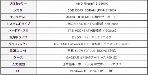 画像ギャラリー No.002のサムネイル画像 / G-GEAR，「信長の野望･大志 with PK」推奨スペックPCを発売。ゲームで使える「つくもたん」「織田信姫」の顔CGがもらえるキャンペーンも