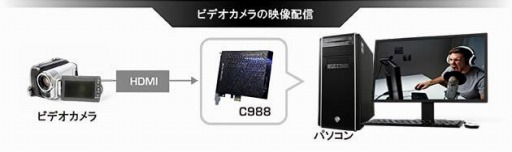 画像ギャラリー No.005のサムネイル画像 / G-GEAR,キャプチャカード内蔵のAVerMedia推奨認定ゲームPCを発売