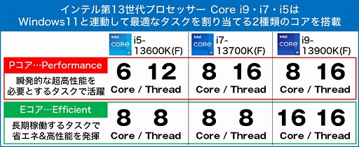 画像ギャラリー No.004のサムネイル画像 / G-GEAR,第13世代Core搭載のゲーマー向けデスクトップPCを受注開始