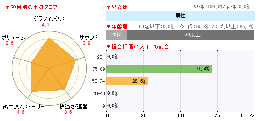 グラフ