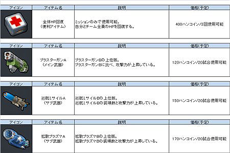 画像ギャラリー No.003のサムネイル画像 / オンラインフライトシューティング「G2 -Guns Gunner-」の正式サービスが本日スタート。WebMoneyが当たる記念キャンペーンを開催