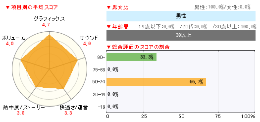 グラフ