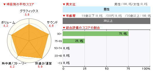 グラフ