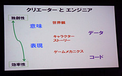 画像ギャラリー No.006のサムネイル画像 / ［TGS 2008＃003］CESA和田会長の基調講演「ゲーム産業新世代に向けて，日本がなすべきこと」