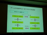画像ギャラリー No.003のサムネイル画像 / ［TGS 2008＃080］TGSフォーラム「マネジメントセッション」。銀行や投資家からみるゲーム会社＆知財立国日本を目指して