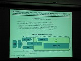 画像ギャラリー No.017のサムネイル画像 / ［TGS 2008＃080］TGSフォーラム「マネジメントセッション」。銀行や投資家からみるゲーム会社＆知財立国日本を目指して