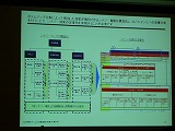 画像ギャラリー No.019のサムネイル画像 / ［TGS 2008＃080］TGSフォーラム「マネジメントセッション」。銀行や投資家からみるゲーム会社＆知財立国日本を目指して