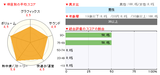 グラフ