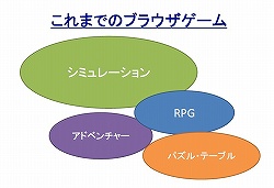 画像ギャラリー No.006のサムネイル画像 / ブラウザゲームとは思えない本格的3D MMORPGがついに始動！　Sankando「いきものがたり」記者発表会レポート 