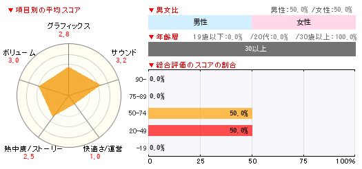 グラフ