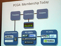画像ギャラリー No.003のサムネイル画像 / ［GDC2008＃05］IntelにAMD，NVIDIA，MSらの大連合，「PC Gamimg Alliance」設立が正式発表