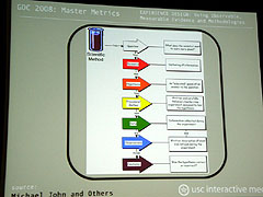 画像ギャラリー No.003のサムネイル画像 / ［GDC2008＃18］計測の手法を取り入れた科学的ゲームデザインのアプローチ
