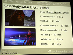 画像ギャラリー No.017のサムネイル画像 / ［GDC2008＃18］計測の手法を取り入れた科学的ゲームデザインのアプローチ