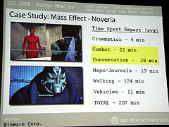 画像ギャラリー No.019のサムネイル画像 / ［GDC2008＃18］計測の手法を取り入れた科学的ゲームデザインのアプローチ