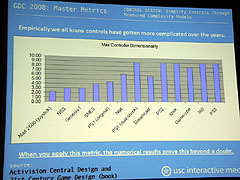 画像ギャラリー No.025のサムネイル画像 / ［GDC2008＃18］計測の手法を取り入れた科学的ゲームデザインのアプローチ