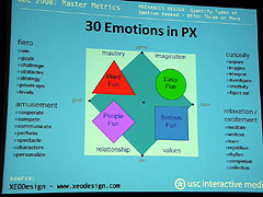 画像ギャラリー No.045のサムネイル画像 / ［GDC2008＃18］計測の手法を取り入れた科学的ゲームデザインのアプローチ