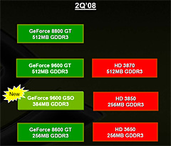 画像ギャラリー No.005のサムネイル画像 / NVIDIA,「GeForce 9600 GSO」をひっそりリリース。InnoVISIONが搭載カードを発表