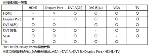 画像ギャラリー No.003のサムネイル画像 / Display Port装備のZOTAC製GeForce 9600 GTカード発売