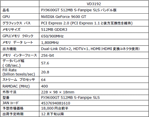 画像ギャラリー No.004のサムネイル画像 / アスク，Super LoiLoScope付属のLeadtek製9600 GTカードを発売