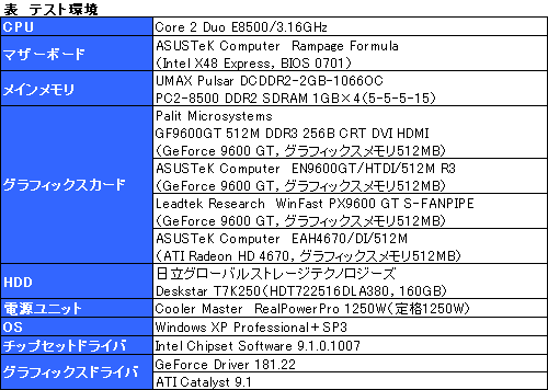 画像ギャラリー No.016のサムネイル画像 / 補助電源不要のPalit製GeForce 9600 GTカードを試す。消費電力面のメリットはないが,コストパフォーマンスに魅力