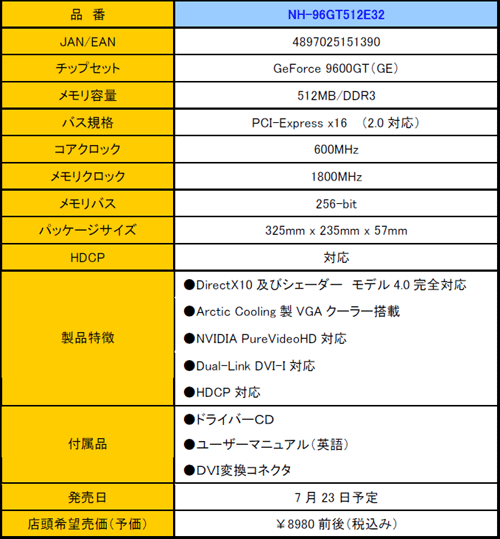 画像ギャラリー No.003のサムネイル画像 / 化粧箱デザインに日本人イラストレーター起用の省電力版9600 GT