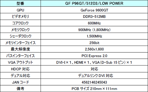 画像ギャラリー No.002のサムネイル画像 / Galaxy，省電力版9600 GT搭載のシングルスロットモデルを発売
