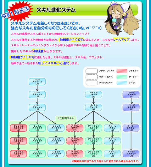 画像ギャラリー No.003のサムネイル画像 / 「キノスワールド」,2次CBTのアップデート内容を発表