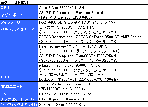 画像ギャラリー No.017のサムネイル画像 / 新世代エントリーGPUの価値を探る「GeForce 9500 GT」レビュー掲載