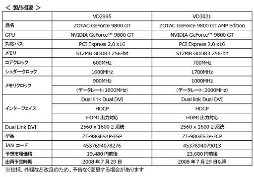 画像ギャラリー No.001のサムネイル画像 / アスクからZOTAC製GeForce 9500 GT搭載カードなどが発売に