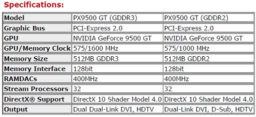 画像ギャラリー No.004のサムネイル画像 / Leadtek,GeForce 9500 GT搭載グラフィックスカード発売