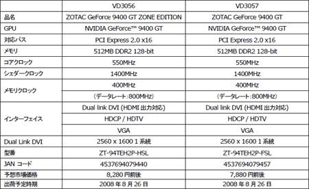 画像ギャラリー No.001のサムネイル画像 / NVIDIA，ローエンドGPU「GeForce 9400 GT」を出荷開始