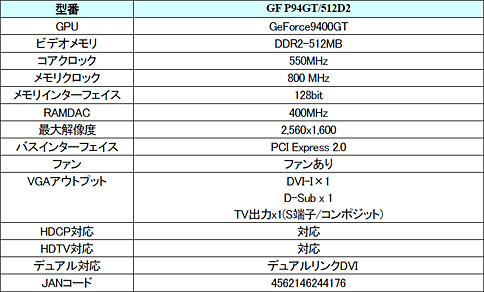 画像ギャラリー No.002のサムネイル画像 / MVK，8000円のGALAXY製9400 GTカードを9月20日販売開始