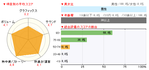 グラフ