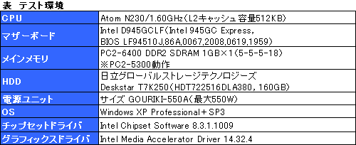 画像ギャラリー No.009のサムネイル画像 / TDP 4Wの超低消費電力CPU「Atom」で，どこまでゲームはプレイできるのか？