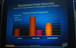 画像ギャラリー No.006のサムネイル画像 / ［COMPUTEX］Intel，「50倍省電力」なMIDプラットフォーム「Moorestown」を解説。「Quake III」が軽快に動作