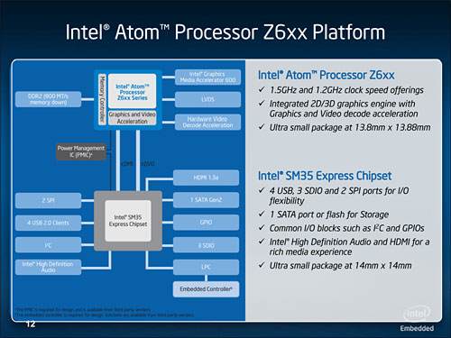 画像ギャラリー No.006のサムネイル画像 / Intel,「Oak Trail」ことAtomベースのタブレットが5月に登場と予告〜採用メーカーにはRazerや富士通,Lenovoなどの名が