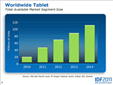 画像ギャラリー No.004のサムネイル画像 / Intel，Atomプロセッサのロードマップをアップデート。「Medfield」と「Cloverview」は2012年，「Cedarview」は年内登場か