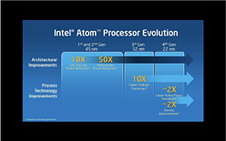 画像ギャラリー No.014のサムネイル画像 / Intel，Atomプロセッサのロードマップをアップデート。「Medfield」と「Cloverview」は2012年，「Cedarview」は年内登場か