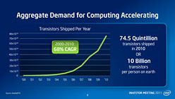 画像ギャラリー No.004のサムネイル画像 / Intel,3年で14nmプロセス世代へ移行するAtomのロードマップを公表。Ivy Bridge&Haswell世代では10〜20Wクラスの超薄型ノートPCも実現へ